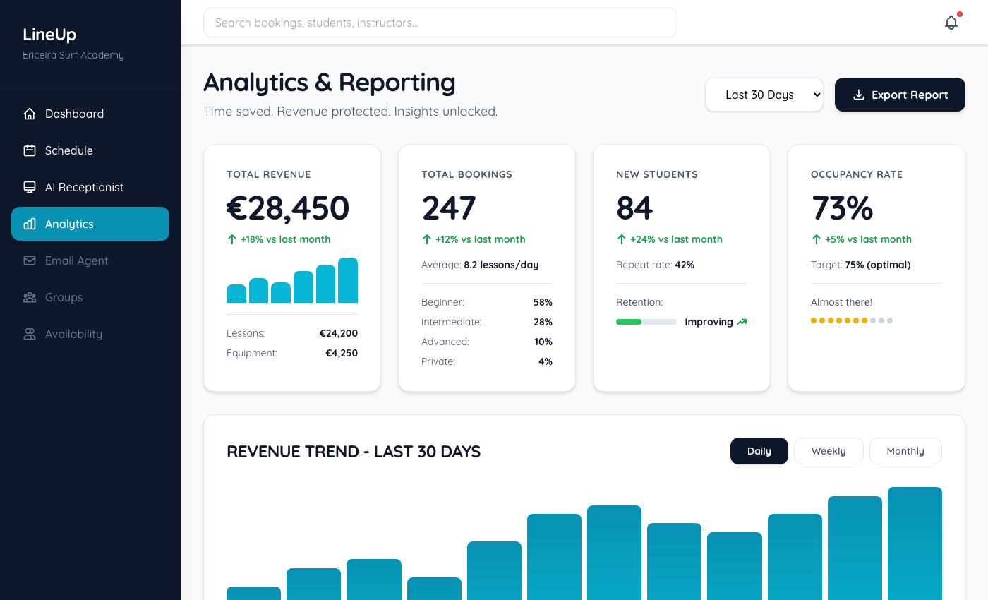 Analytics & Profitability